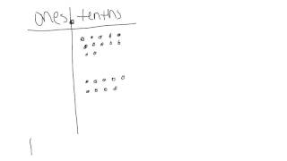 Grade 5 Module 1 Lesson 9 Homework [upl. by Ramas167]