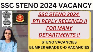 SSC STENO VACANCY  SSC STENO VACANCY FOR NIC NORTH EAST DEPARTMENT MINISTRY OF TEXTILES [upl. by Quartus]