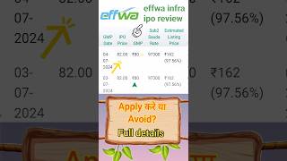 effwa infra and research ipo review  effwa infra ipo analysis  effwa ipo GMP  ipo [upl. by Herminia]