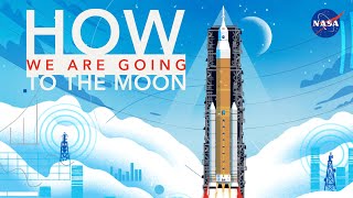 How We Are Going to the Moon  4K [upl. by Damiano457]