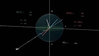 Bloch Sphere Hadamard Rotate twice without sphere [upl. by Abihsot]