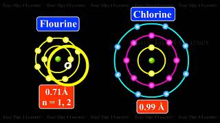 Factors Affecting Electron Affinity  Chemistry Videos [upl. by Ange]