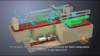 Turboden Organic Rankine Cycle for biomass cogeneration how it works [upl. by Yukio636]