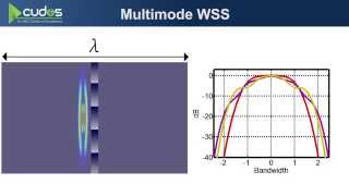 1x11 FewMode Fiber Wavelength Selective Switch OFC 2014 Paper Th4A2 13th March 2014 [upl. by Perron]