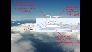 MITx Introduction to Aerodynamics  About Video [upl. by Ordnazil]