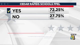 Cedar Rapids and North Linn PPEL Vote [upl. by Walczak169]