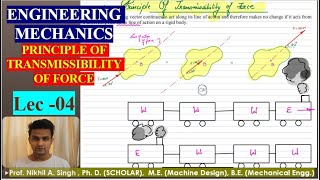 Engineering Mechanics Principle of Transmissibility of Force Lec  04 [upl. by Adlev]