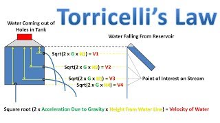 Torricelli Law  Tank With Holes Verse Water Being Poured  Find Velocity of Water Fluid Mechanics [upl. by Nnylirehs180]