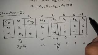 2 Two Phase Simplex Method [upl. by Akital893]