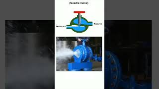 Needle Valve Working  Maintenance interview Question trending valve hydraulic firehydrant [upl. by Akahs]