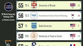 QS World University Rankings 2024 Top 100 global universities [upl. by Jenne]