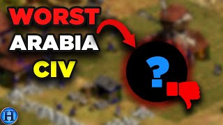 The Worst Civilization for Pro 1v1 Arabia  AoE2 [upl. by Birchard299]