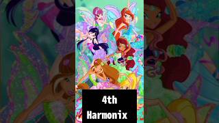 Ranking Winx Club Transformations [upl. by Novy207]