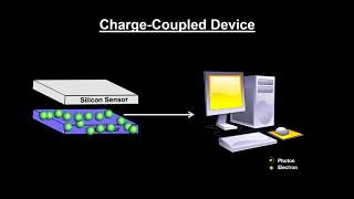 Classroom Aid  Charge Coupled Device CCD [upl. by Ynohtn407]