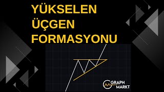 Bu Formasyon BORSADA ZENGİN EDER  Üçgen Formasyonları teknikanaliz [upl. by Norah583]