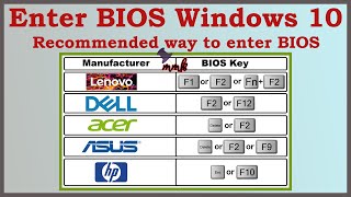 Enter BIOS Windows 10  Recommended way to enter BIOS [upl. by Anaila241]