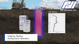 Animación de Perfil de Intedridad Térmica TIP [upl. by Sina]