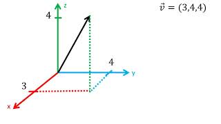 Magnitud de un vector en el espacio tridimensional [upl. by Oriole]