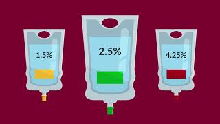 Peritoneal Dialysis Choosing the Right Strength of Dialysate [upl. by Aydin155]