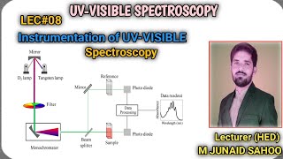 L08UVVisible SpectroscopyInstrumentation amp Working of UVSingle amp Double beam Spectrophotometer [upl. by Semreh256]