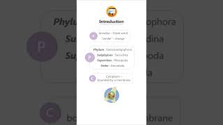 ENTAMOEBA HISTOLYTICA  Introduction parasitology microbiology biology science pathology neet [upl. by Anerev273]