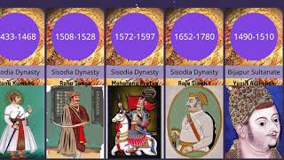 Greatest Rulers Of India Part I [upl. by Culbert160]