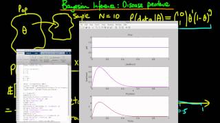 24  Bayesian inference in practice  posterior distribution example Disease prevalence [upl. by Levitt38]