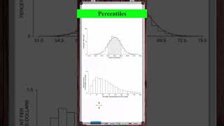 What are Percentiles [upl. by Lleksah40]