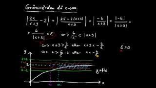 Gränsvärden del 1  definition av gränsvärde då x går mot oändligheten [upl. by Aiyn]