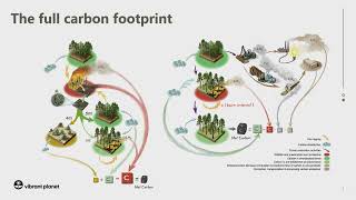 Boise Workshop Balancing Carbon Stewardship Management Goals [upl. by Rianna326]