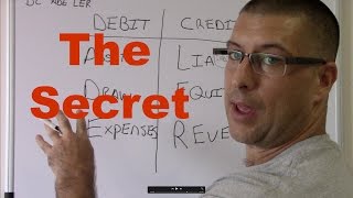 Accounting for Beginners 1  Debits and Credits  Assets  Liabilities  Equity [upl. by Anerbes]