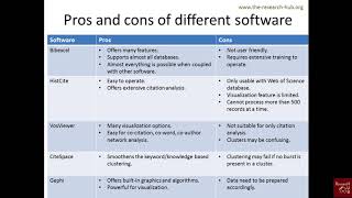 Bibliometrics 5 Pros and cons of different software [upl. by Yztim445]