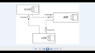 Component Diagram  StarUML [upl. by Akimaj]