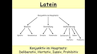 Deliberativ Hortativ Iussiv Prohibitiv Latein – Konjunktiv im Hauptsatz Jussiv [upl. by Joshuah]