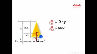 الخصائص الهندسية للمقاطع المستوية [upl. by Arinay]