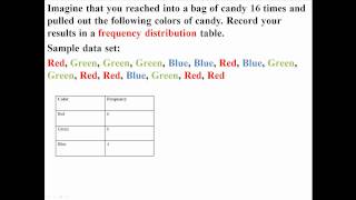 Frequency Distributions and Cumulative Frequency Distributions [upl. by Aneet769]