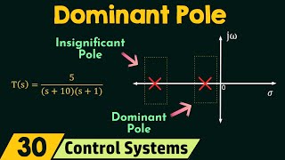 The Concept of Dominant Pole [upl. by Riba]