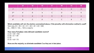 Voting Methods The Plurality with Elimination Method [upl. by Auqinaj]