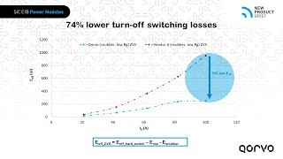 SiC E1B Power Modules [upl. by Heymann]