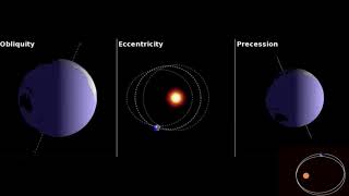 Obliquity eccentricity precession Milankovitch Cycles [upl. by Samul]