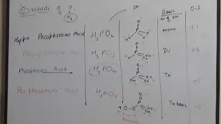 TRICK 4 OXOACID OF PHOSPHOROUS  pblock elements IIT JEE [upl. by Leontine]