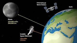 Space Exploration  Hubble The International Space Station ISS and the James Webb Space Telescope [upl. by Hooke955]