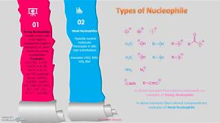 Nucleophilic Addition Reaction An overview FY [upl. by Gnilsia449]