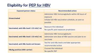 3 2 Needle Stick Injury Management [upl. by Melisandra]