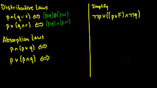 Discrete Mathematics Logic Laws [upl. by Spevek800]