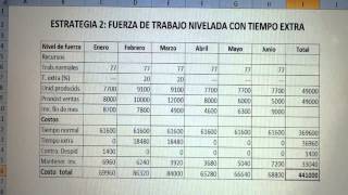 EJERCICIO RESUELTO PLANEACIÓN AGREGADA [upl. by Ennoryt]