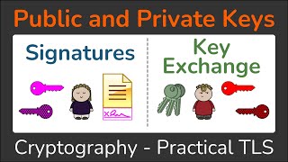 Public and Private Keys  Signatures amp Key Exchanges  Cryptography  Practical TLS [upl. by Betsy]