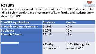 TM ElSakran amp K Ahmed “Variances in Faculty and Student Knowledge and Perceptions of ChatGPT” [upl. by Wildee336]