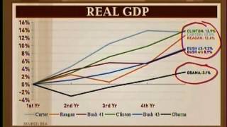 Former Obama Econ Advisor Examines The Slow GDP Growth Under Obama [upl. by Hniht646]