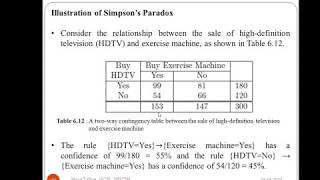 Simpsons Paradox in Association Analysis [upl. by Kostival830]